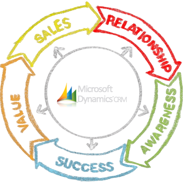 ms-dynamics-crm-company